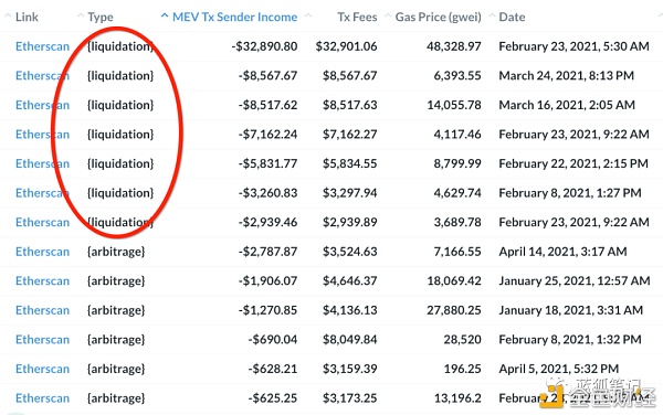MEV赛道谁会胜出？ - 第4张  | 比特币-比特币价格-比特币行情交易交流平台