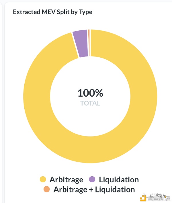 MEV赛道谁会胜出？ - 第5张  | 比特币-比特币价格-比特币行情交易交流平台