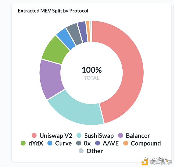 MEV赛道谁会胜出？ - 第6张  | 比特币-比特币价格-比特币行情交易交流平台