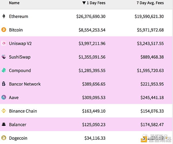 MEV赛道谁会胜出？ - 第7张  | 比特币-比特币价格-比特币行情交易交流平台
