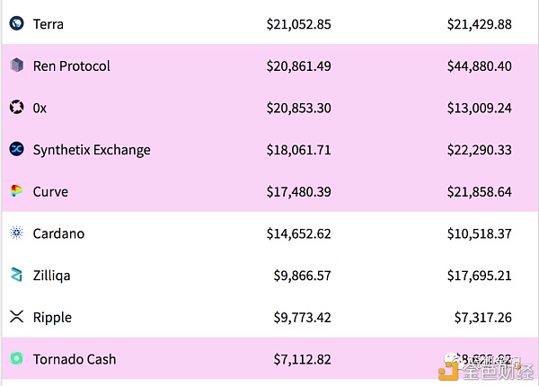 MEV赛道谁会胜出？ - 第8张  | 比特币-比特币价格-比特币行情交易交流平台
