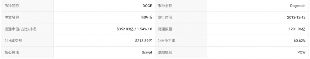 “喜、怒、悲、乐”背后一夜之间飞涨的狗仔币 - 第2张  | 比特币-比特币价格-比特币行情交易交流平台