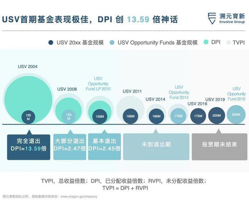 2013年，我投资了coinbase，赚了2000倍。我当时是怎么想的？ - 第3张  | 比特币-比特币价格-比特币行情交易交流平台