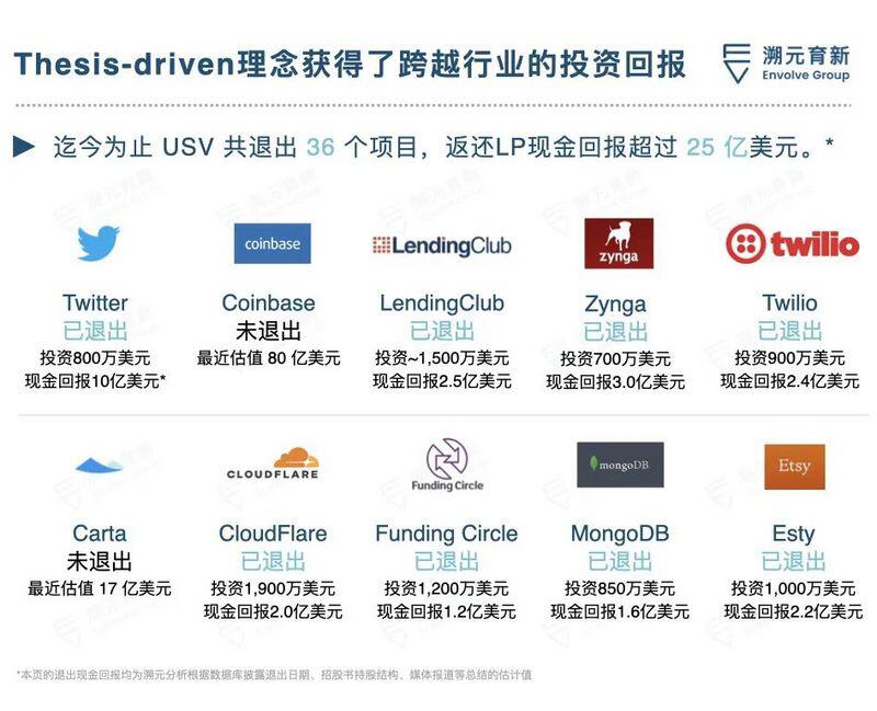 2013年，我投资了coinbase，赚了2000倍。我当时是怎么想的？ - 第5张  | 比特币-比特币价格-比特币行情交易交流平台