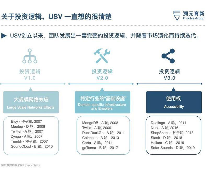 2013年，我投资了coinbase，赚了2000倍。我当时是怎么想的？ - 第6张  | 比特币-比特币价格-比特币行情交易交流平台