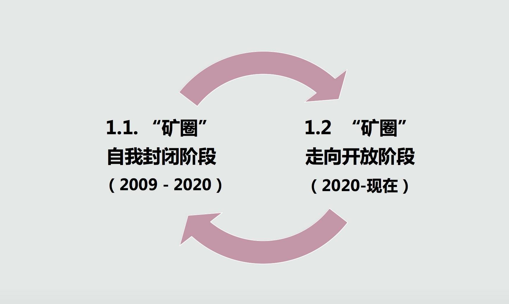 全球算力大会 | 朱嘉明：算力产业正面临着一个十年的长周期 - 第2张  | 比特币-比特币价格-比特币行情交易交流平台