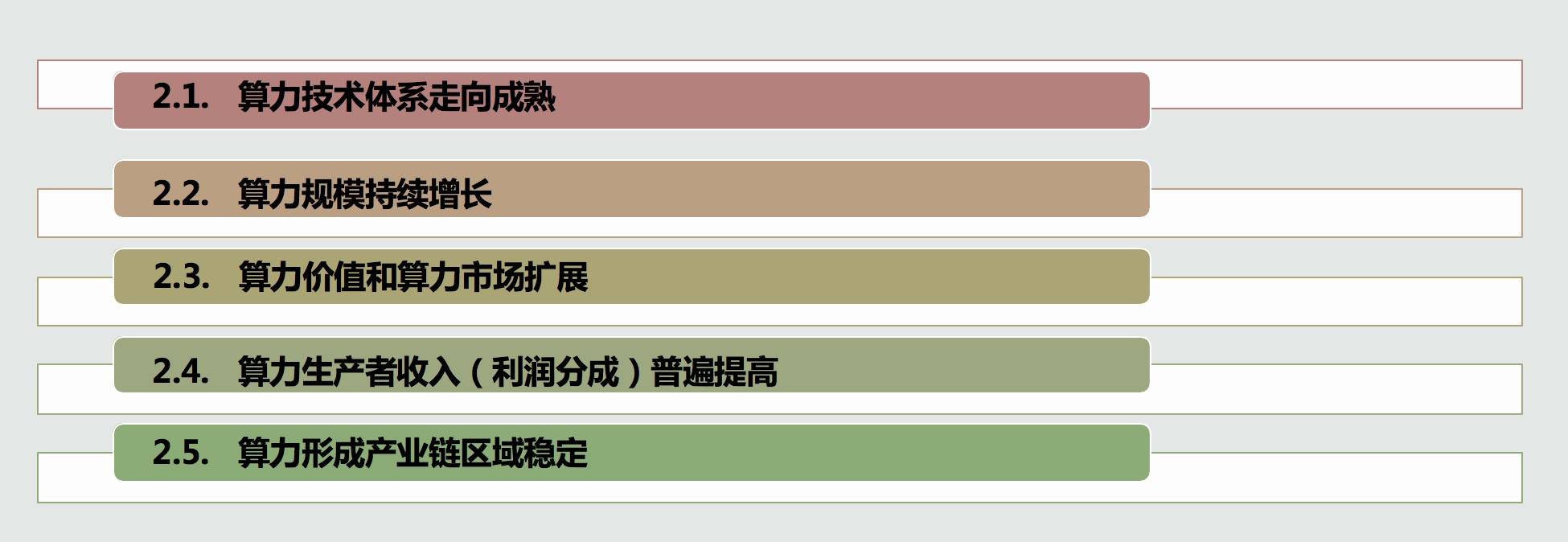 全球算力大会 | 朱嘉明：算力产业正面临着一个十年的长周期 - 第3张  | 比特币-比特币价格-比特币行情交易交流平台
