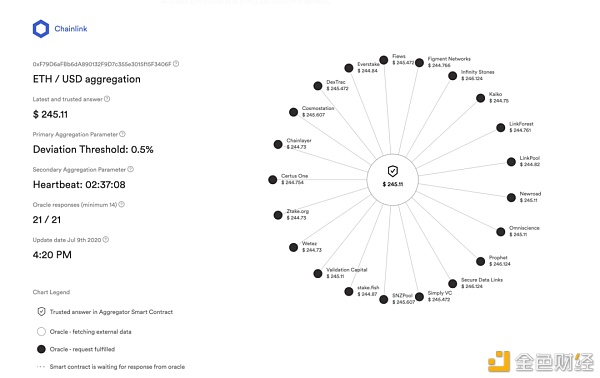 读懂“数据”在区块链网络中流动的3种范式？ - 第1张  | 比特币-比特币价格-比特币行情交易交流平台