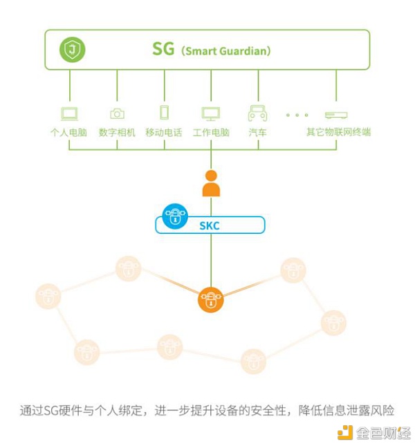 读懂“数据”在区块链网络中流动的3种范式？ - 第2张  | 比特币-比特币价格-比特币行情交易交流平台