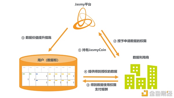 读懂“数据”在区块链网络中流动的3种范式？ - 第3张  | 比特币-比特币价格-比特币行情交易交流平台