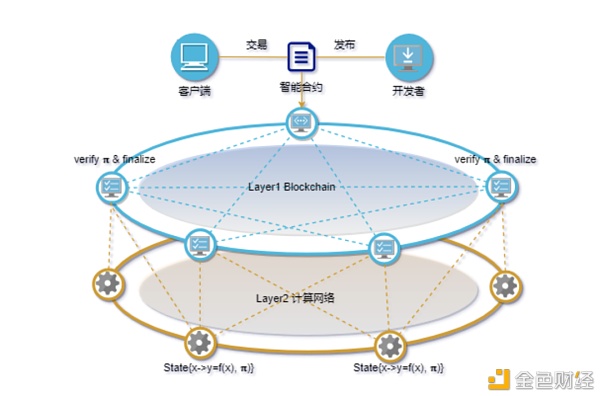读懂“数据”在区块链网络中流动的3种范式？ - 第4张  | 比特币-比特币价格-比特币行情交易交流平台