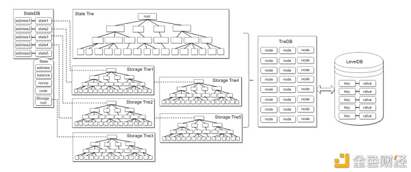 读懂“数据”在区块链网络中流动的3种范式？ - 第5张  | 比特币-比特币价格-比特币行情交易交流平台