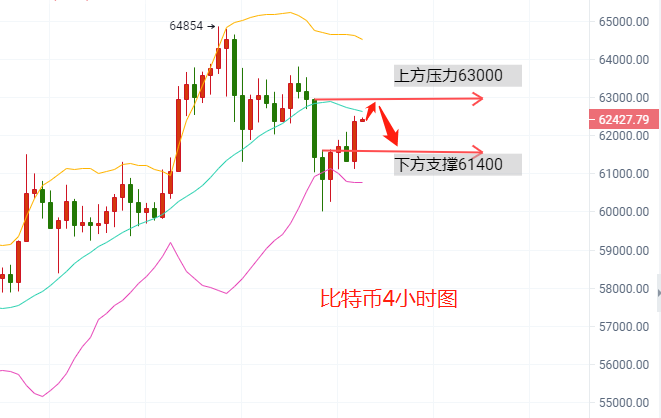 贺金杉4.17比特币多头情绪回暖行情预测分析 - 第2张  | 比特币-比特币价格-比特币行情交易交流平台