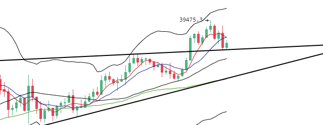 丁佳永：6月3日午夜主流币多币种走势分析及布局思路 - 第1张  | 比特币-比特币价格-比特币行情交易交流平台