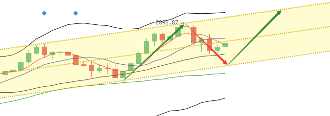 丁佳永：6月3日午夜主流币多币种走势分析及布局思路 - 第2张  | 比特币-比特币价格-比特币行情交易交流平台