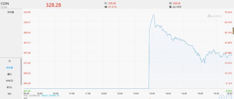 Coinbase上市多利，下一轮盘中是时候去定义了？ - 第1张  | 比特币-比特币价格-比特币行情交易交流平台