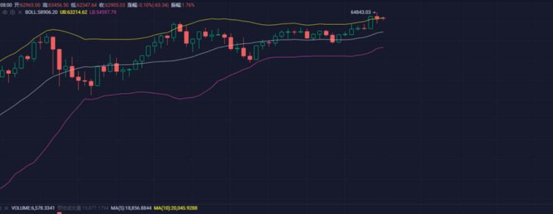 Coinbase上市多利，下一轮盘中是时候去定义了？ - 第2张  | 比特币-比特币价格-比特币行情交易交流平台