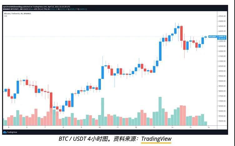 狗币和制造者飙升，山寨币市值超过1万亿美元 - 第1张  | 比特币-比特币价格-比特币行情交易交流平台