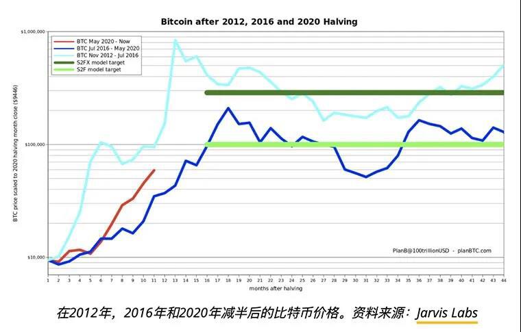 狗币和制造者飙升，山寨币市值超过1万亿美元 - 第2张  | 比特币-比特币价格-比特币行情交易交流平台