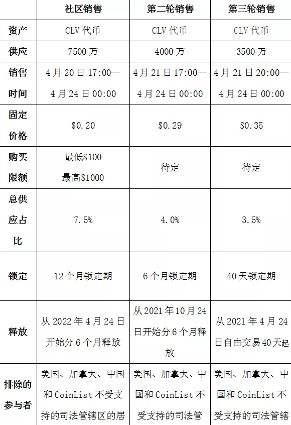 开拓者的探索：重新定义三叶草，交叉链相容性的基本层 - 第2张  | 比特币-比特币价格-比特币行情交易交流平台