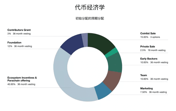 开拓者的探索：重新定义三叶草，交叉链相容性的基本层 - 第3张  | 比特币-比特币价格-比特币行情交易交流平台