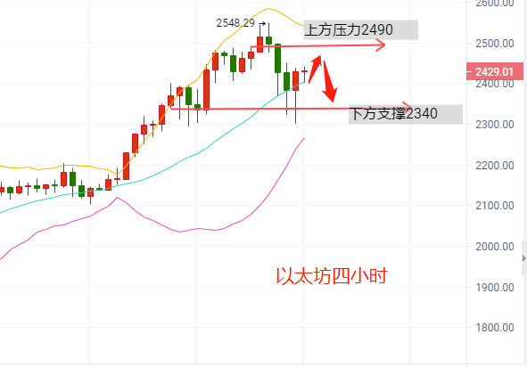 贺金杉-4.17比特币以太坊晚间策略思路建议 - 第3张  | 比特币-比特币价格-比特币行情交易交流平台