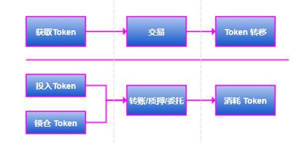 会计视角下的隐私计算网络柏拉图经济模型分析 - 第2张  | 比特币-比特币价格-比特币行情交易交流平台
