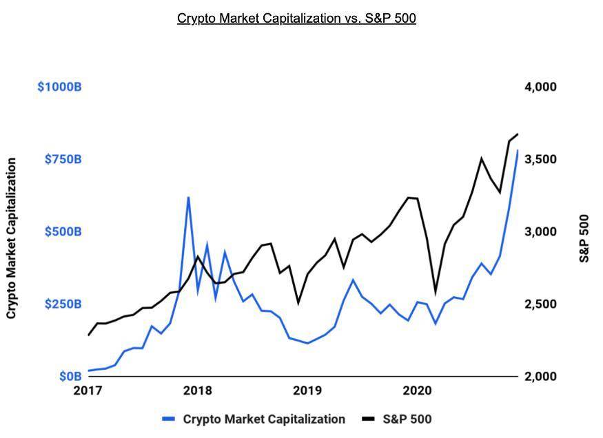 coinbase的商业模式分析：其市值近千亿美元的原因是什么？ - 第3张  | 比特币-比特币价格-比特币行情交易交流平台