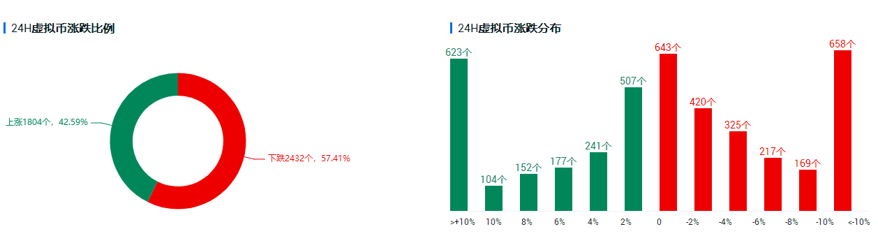 投研丨 “恐怖数据”来袭，比特币承压回落 - 第1张  | 比特币-比特币价格-比特币行情交易交流平台