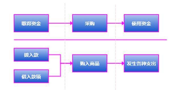 从会计学角度浅析隐私计算网络 PlatON 中的经济模型 - 第1张  | 比特币-比特币价格-比特币行情交易交流平台