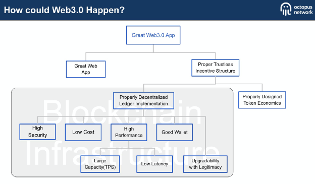 巴比特专栏丨刘毅：Web 3.0 是一个必然的趋势，应用链将成为新机遇 - 第2张  | 比特币-比特币价格-比特币行情交易交流平台