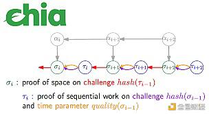 Chia网络的投资价值 - 第4张  | 比特币-比特币价格-比特币行情交易交流平台