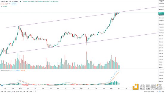 金色趋势丨BTC短线调整不影响大局方向 - 第2张  | 比特币-比特币价格-比特币行情交易交流平台