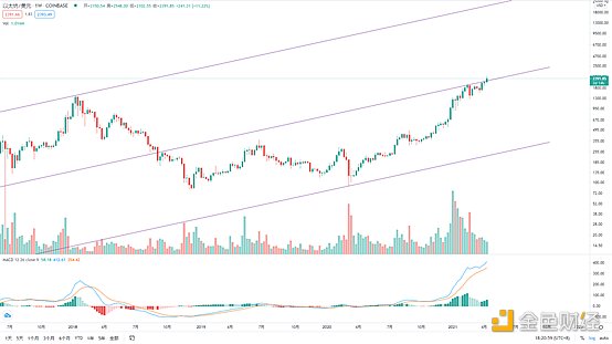 金色趋势丨BTC短线调整不影响大局方向 - 第3张  | 比特币-比特币价格-比特币行情交易交流平台