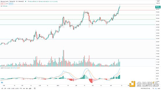 金色趋势丨BTC短线调整不影响大局方向 - 第9张  | 比特币-比特币价格-比特币行情交易交流平台
