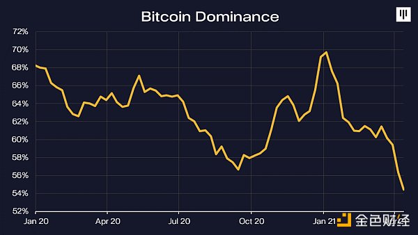 金色硬核 | Pantera Capital：比特币最终会有10万倍级涨幅 - 第7张  | 比特币-比特币价格-比特币行情交易交流平台