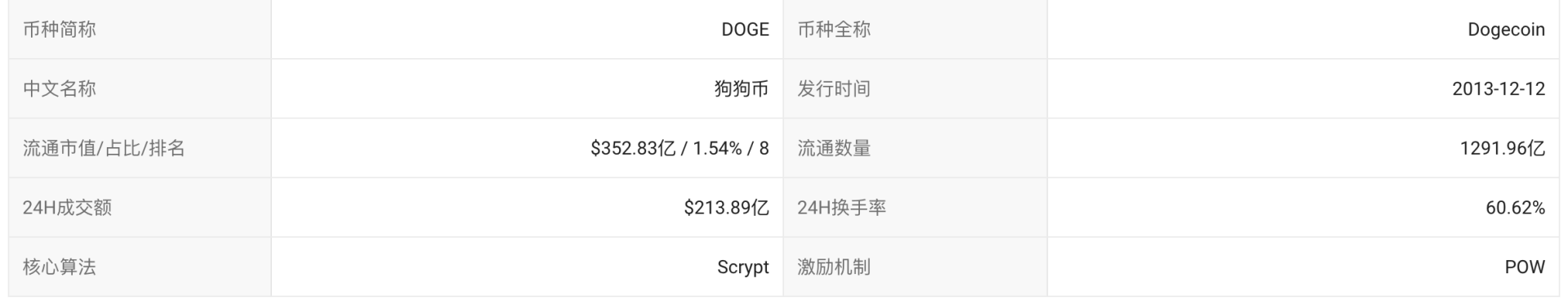 观察 | 一夜疯涨的狗狗币背后的“喜怒哀乐” - 第2张  | 比特币-比特币价格-比特币行情交易交流平台