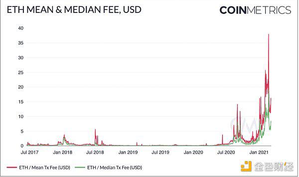 锚定年化率如何能高达20%？会对defi领域产生巨大影响吗？ - 第3张  | 比特币-比特币价格-比特币行情交易交流平台