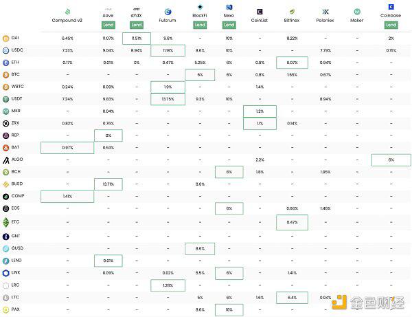 锚定年化率如何能高达20%？会对defi领域产生巨大影响吗？ - 第4张  | 比特币-比特币价格-比特币行情交易交流平台
