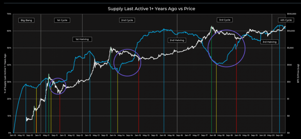 coinbase什么时候能登顶？ - 第1张  | 比特币-比特币价格-比特币行情交易交流平台
