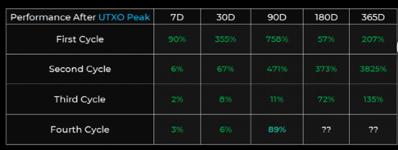 coinbase什么时候能登顶？ - 第2张  | 比特币-比特币价格-比特币行情交易交流平台