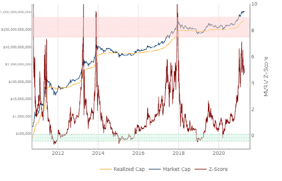 coinbase什么时候能登顶？ - 第4张  | 比特币-比特币价格-比特币行情交易交流平台