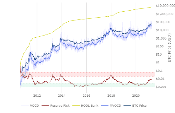 coinbase什么时候能登顶？ - 第5张  | 比特币-比特币价格-比特币行情交易交流平台