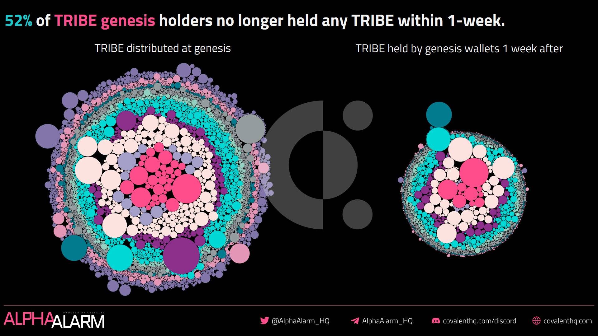 DeFi之道丨过半投资者割肉离场，算法稳定币协议Fei何去何从 - 第3张  | 比特币-比特币价格-比特币行情交易交流平台