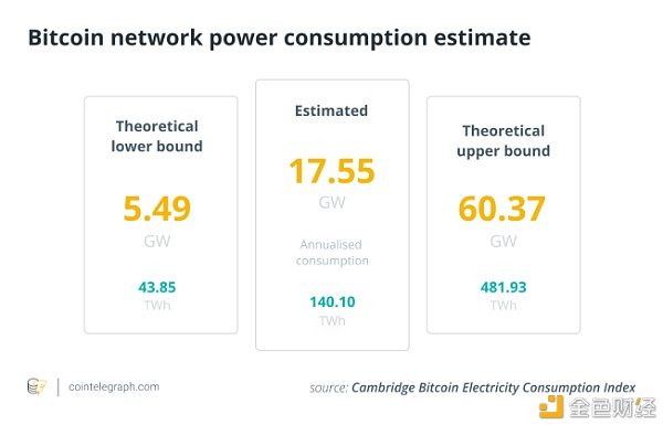 争议继续：比特币挖矿系统如何影响碳足迹？ - 第2张  | 比特币-比特币价格-比特币行情交易交流平台