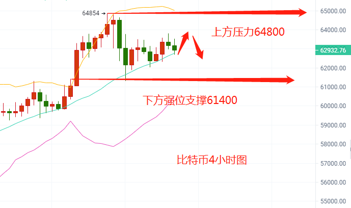 贺金杉-4.16比特币上行乏力，以太坊勇猛直前。 - 第3张  | 比特币-比特币价格-比特币行情交易交流平台