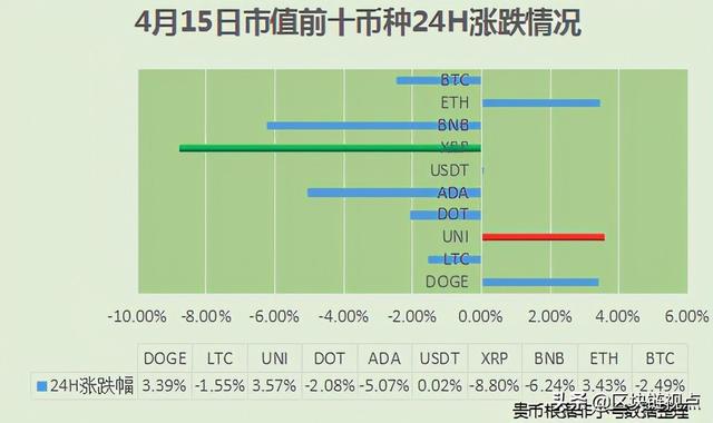 以太坊硬分叉！Coinbase敲钟！狗狗币旺旺！莱特币新高… - 第1张  | 比特币-比特币价格-比特币行情交易交流平台