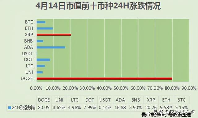 以太坊硬分叉！Coinbase敲钟！狗狗币旺旺！莱特币新高… - 第2张  | 比特币-比特币价格-比特币行情交易交流平台