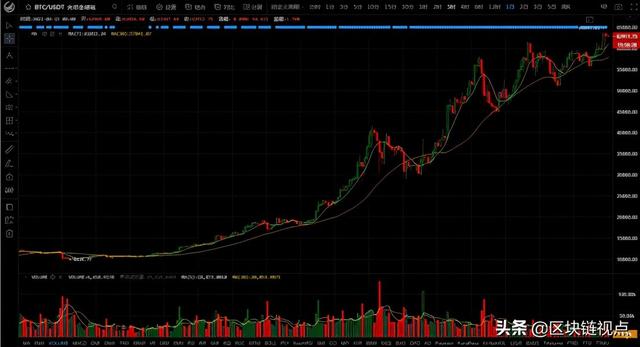 以太坊硬分叉！Coinbase敲钟！狗狗币旺旺！莱特币新高… - 第5张  | 比特币-比特币价格-比特币行情交易交流平台