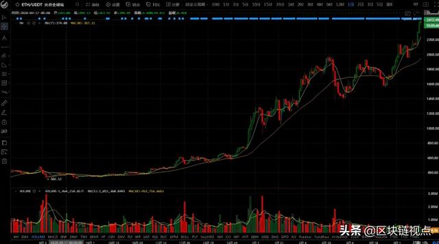 以太坊硬分叉！Coinbase敲钟！狗狗币旺旺！莱特币新高… - 第6张  | 比特币-比特币价格-比特币行情交易交流平台